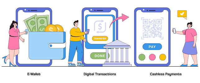 E-Wallet, Digital Transactions, Cashless Payments Concept with Character. Digital Finance Abstract Vector Illustration Set. Convenience, Security, Seamless Money Management Metaphor.