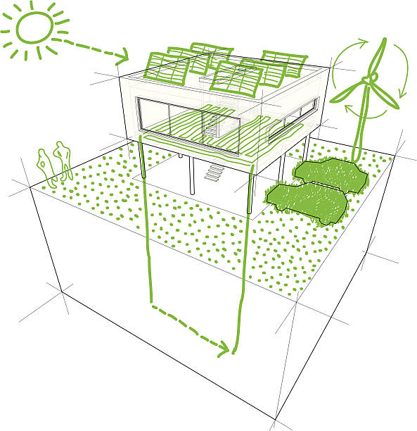 ilustrações de stock, clip art, desenhos animados e ícones de os esquemas renováveis diagrama - functionalistic architecture flat roof built structure house