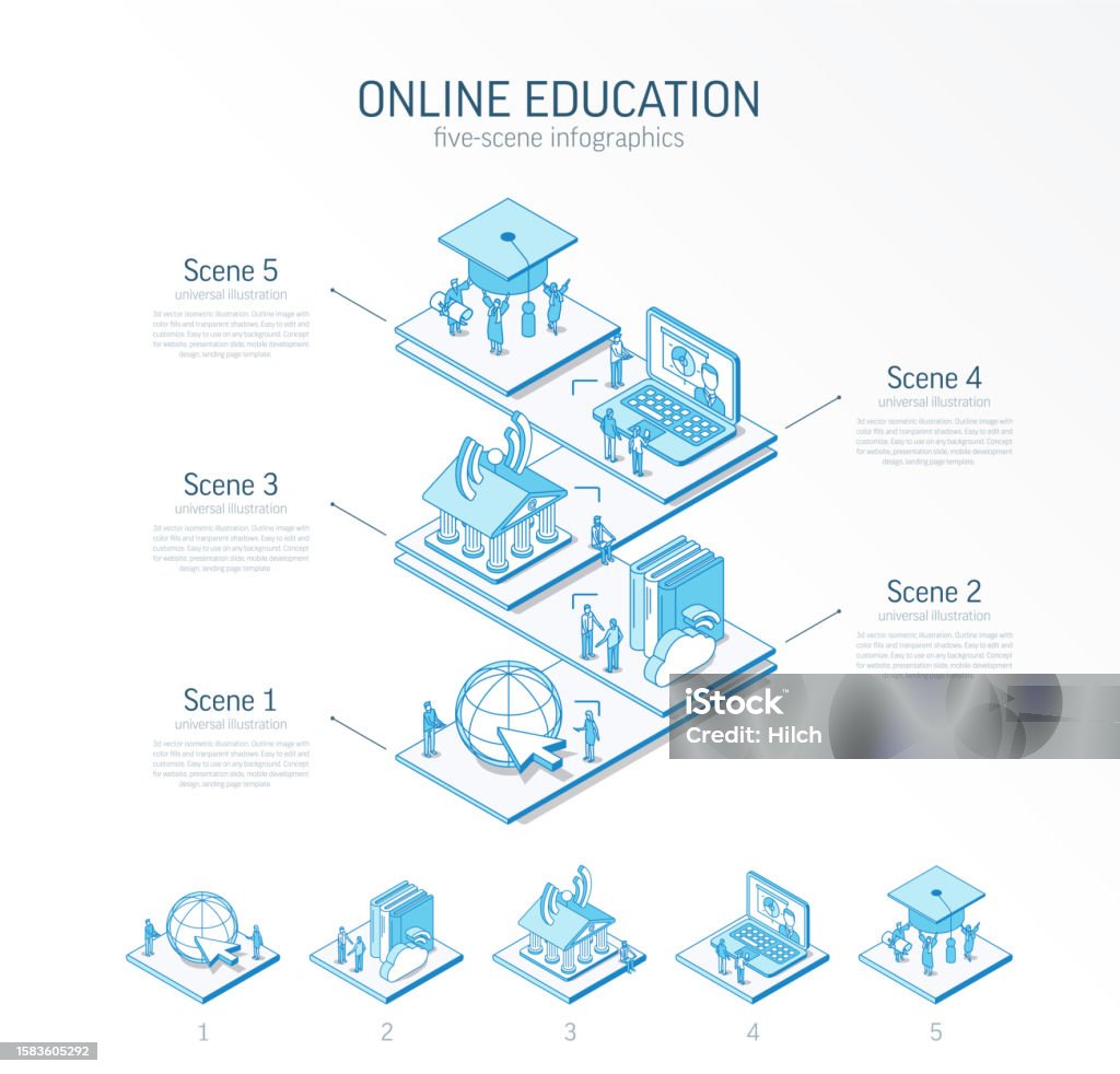 Learning Platform Inforgraphic 3d Line Isometric Online Education Infographic Template Elearning ...