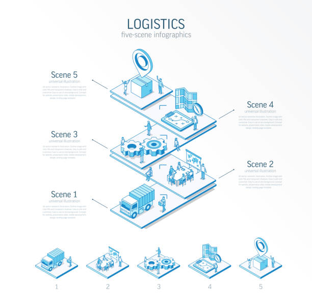 illustrazioni stock, clip art, cartoni animati e icone di tendenza di modello di infografica di logistica globale isometrico a linee 3d. importa, esporta layout di presentazione. 5 fasi di opzione, parti di processo, concetto di crescita. team di uomini d'affari. icona di trasporto, consegna, distribuzione - deposito per la distribuzione