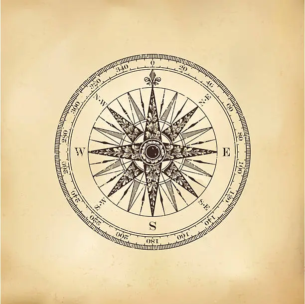 Vector illustration of Compass Rose on Old Paper.