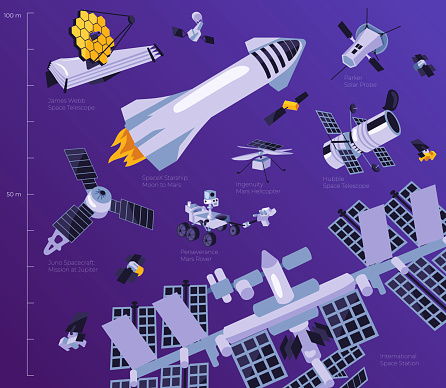 istock Space exploration equipment and ships vector illustrations set 1586718572