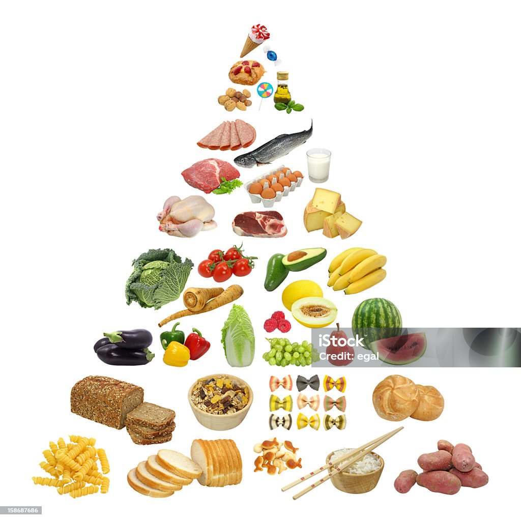Food pyramid - Lizenzfrei Ernährungspyramide Stock-Foto
