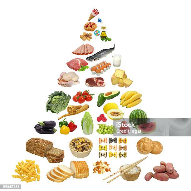 Food Pyramid Stockfoto und mehr Bilder von Ernährungspyramide - Ernährungspyramide, Weißer Hintergrund, Obst