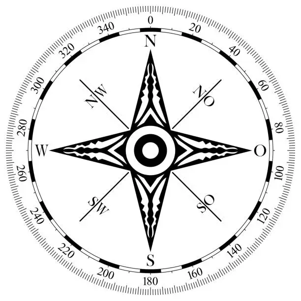 Vector illustration of Compass rose vector with Scale and Ornament. Eight directions and German east description. Isolated background.