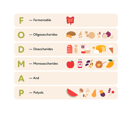 Healthcare dieting infographic collection. Vector flat food illustration. Low Fodmap diet product concept with product types. Poster design for healthy eating guide