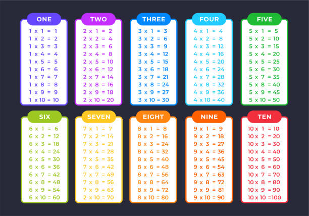 130+ Multiplication Table For Kids Stock Illustrations, Royalty-Free ...