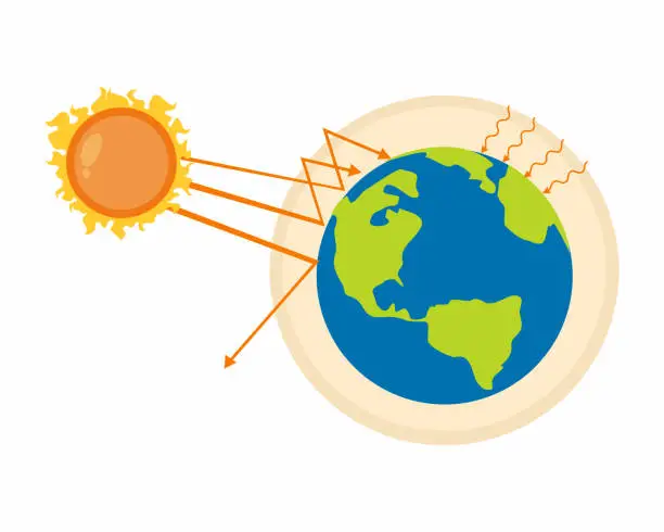 Vector illustration of green house effect