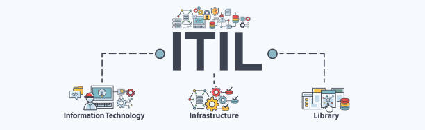 itil 배너 웹 아이콘 벡터 일러스트레이션은 전자 컴퓨터 네트워크 인터넷 및 데이터베이스 코딩의 정보 기술 인프라 라이브러리에 대한 그림입니다. 최소한의 인포그래픽 요소. - connection block stock illustrations