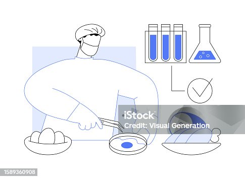 istock Microbiological food hazards abstract concept vector illustration. 1589360908