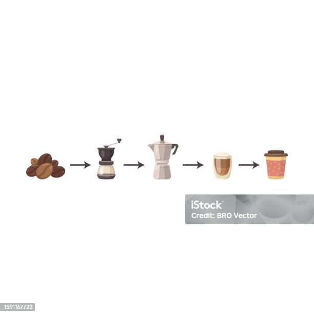 Cafe Process Process Of Making Coffee Vector Illustration Stock Illustration ...