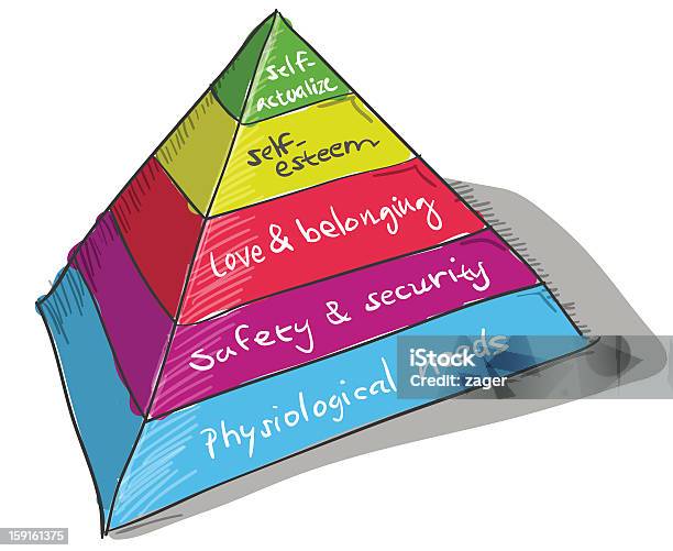 マズローピラミッド型 - ピラミッド型のベクターアート素材や画像を多数ご用意 - ピラミッド型, 依存, 食べ物