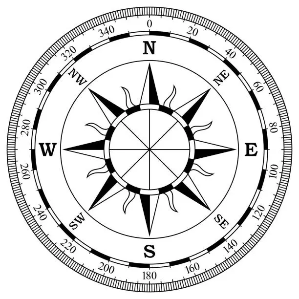 Vector illustration of Compass rose vector with eight wind direction and scale. Isolated background.