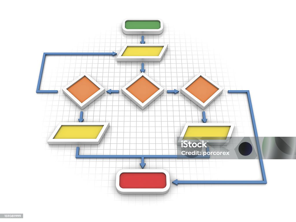 Program Overview Stock Image Flow Chart Template Design Program Stock Photo - Download Image Now ...