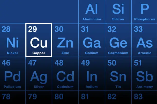 Vector illustration of Copper element on the periodic table, metal with symbol Cu