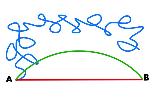 Curve Line Arrow Animation. Life Challenge Road, Complexity and simplicity, Business process complexity Concept with Curved Path way . From difficult to easy.