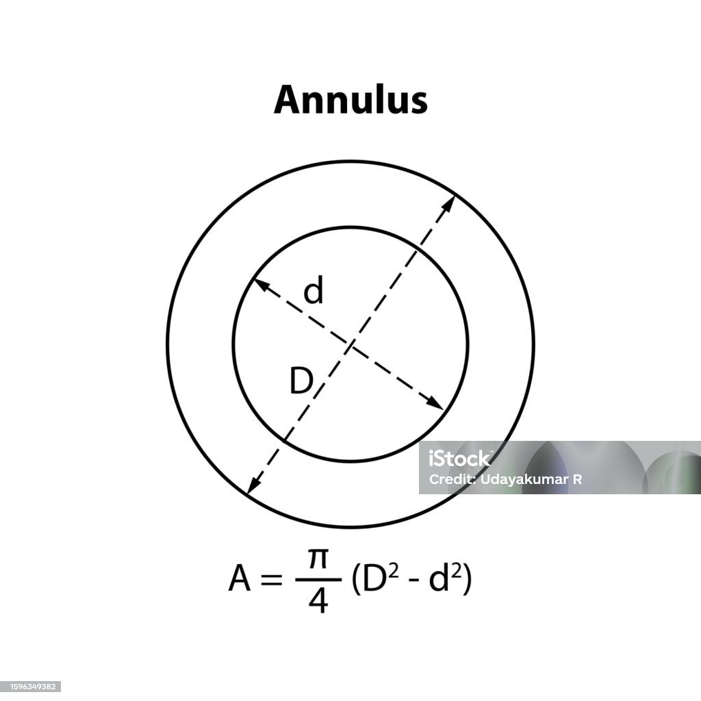 Annulus Area Formula Geometric Shape Mathematics Formula Vector ...