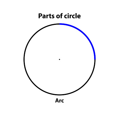 Part of circle Arc. highlight in blue color