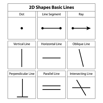 2D shapes basic Lines. Dot, segment, Ray, Vertical Horizonal, oblique line, perpendicular line, parallels line, intersecting line. vector illustration. on white background