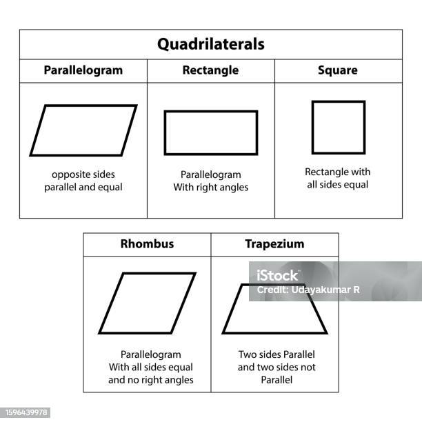Vetores de Quadriláteros Paralelogramo Retângulo Quadrado Rhombus ...