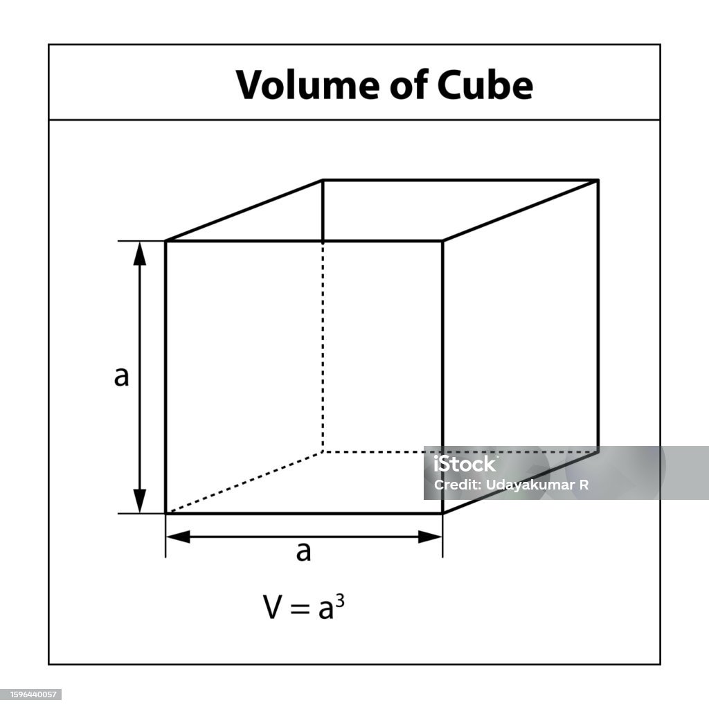 Cubo Formulas Ilustración de Ilustración Vectorial De Un Volumen De Cubo Fórmula De ...