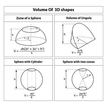 Volume Formula Sphere Sector Of Sphere Segment Of Sphere Sliced ...