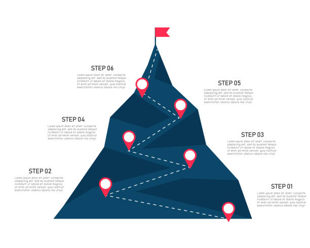 visual career roadmap showing branching pathways with skill milestones and progression opportunities in 3D isometric design