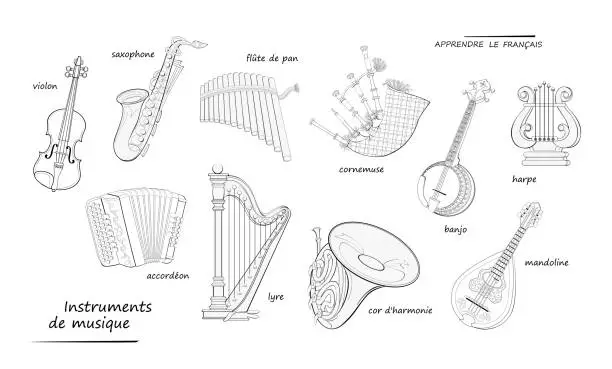 Vector illustration of LEARN FRENCH. Coloring book. Names of MUSICAL INSTRUMENTS in French. Set of black and white illustrations for encyclopedia or for kids school textbook. Educational page for children. Online education.