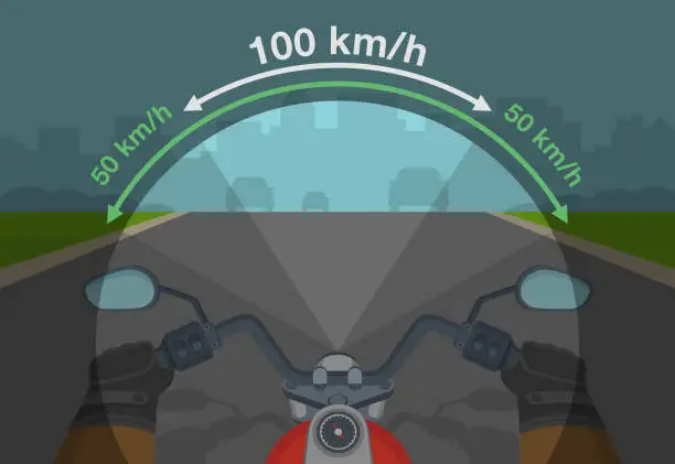 Vector illustration of Speed and field of vision. Adjusting your speed when riding a motorcycle. Peripheral vision while driving. Road safety.