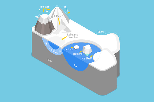 3D Isometric Flat Vector Conceptual Illustration of Cryosphere, Floating Glaciers and Snow Icebergs