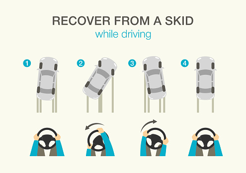 Safety driving rules and tips. How to recover from a skid while driving. Flat vector illustration template.