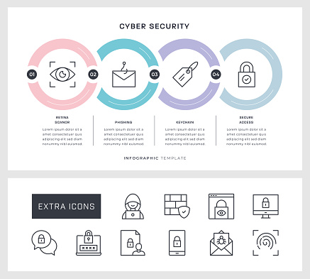Cyber Security Four Steps Circle Shape Infographic Design with editable stroke line icons.