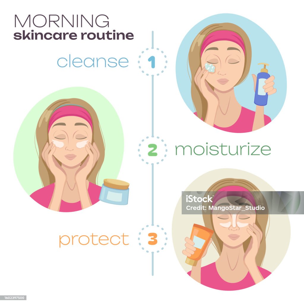 Skin Care Routine Sample Animated Morning Skincare Routine Steps Vector Illustration Stock Illustration ...