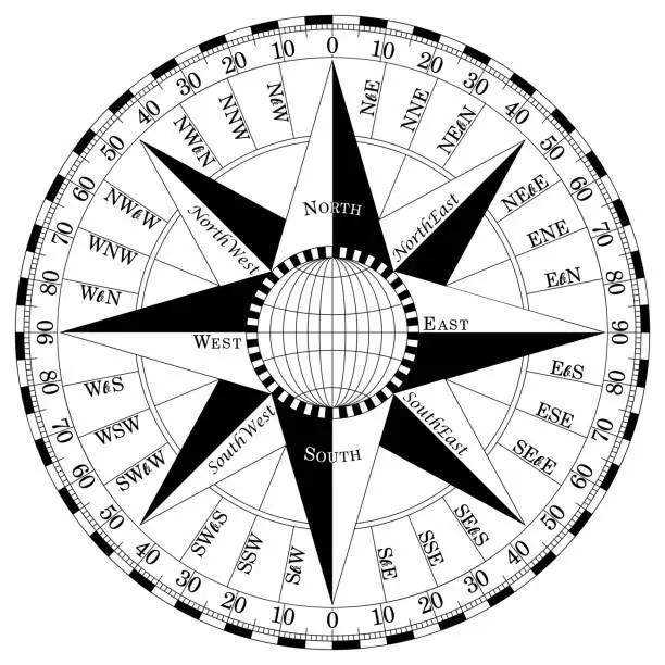 Vector illustration of Compass rose vector with all thirty two wind directions. Isolated background.