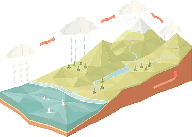 illustrations, cliparts, dessins animés et icônes de cycle de l'eau - cycle de leau