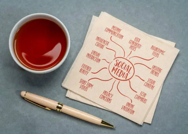 Photo of social media infographics or mind map sketch on a napkin with tea, modern communication and socialization concept