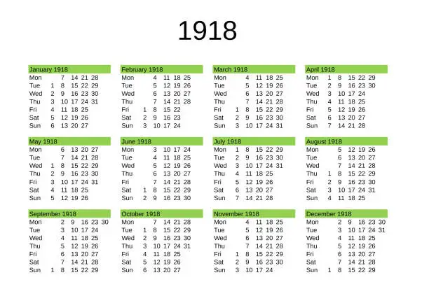 Vector illustration of year 1918 calendar in English