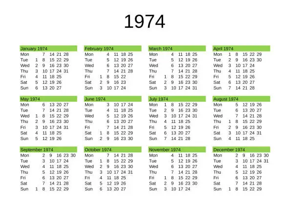 Vector illustration of year 1974 calendar in English