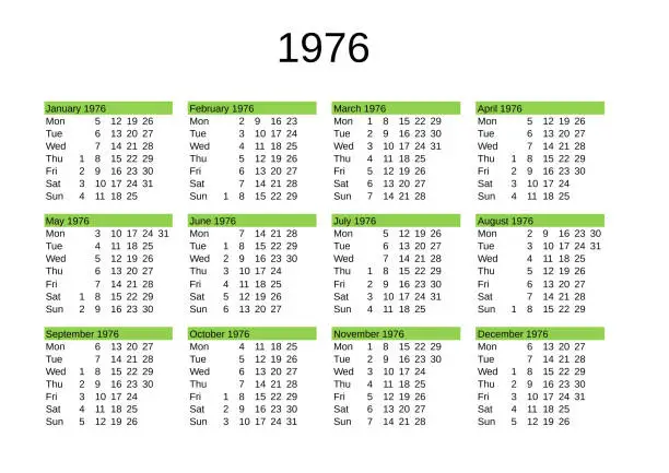Vector illustration of year 1976 calendar in English