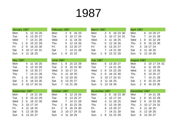 Vector illustration of year 1987 calendar in English