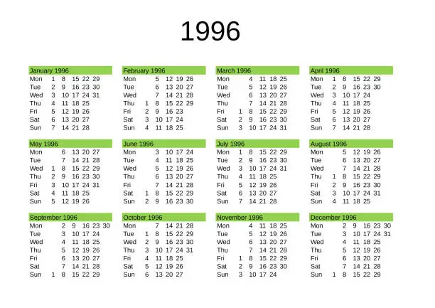 Vector illustration of year 1996 calendar in English