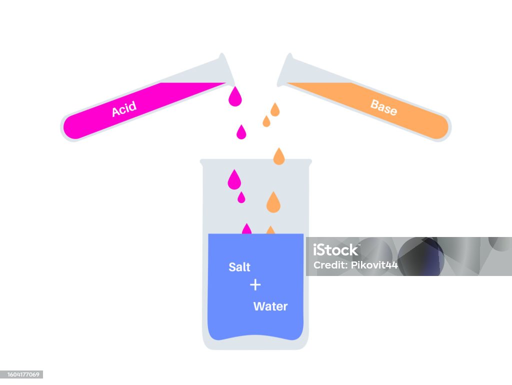 Neutralization Physical Science Reaction Neutralization Poster Stock Illustration - Download Image Now ...