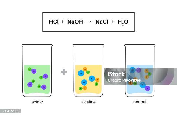 Neutralization Picture Reaction Neutralization Poster Stock Illustration - Download Image Now ...