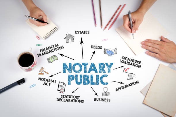 istock NOTARY PUBLIC Concept. The meeting at the white office table 1604274599