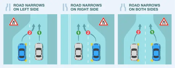 Vector illustration of Safe driving tips and traffic regulation rules. Road narrows on one side or lane ends traffic sign rule. Zipper merging examples.