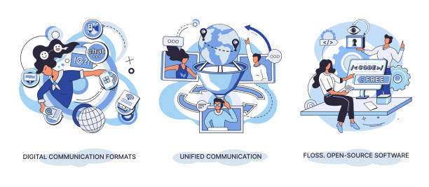 Word cloud of software related items. Digital communication formats, floss, open source software Word cloud of software related items. Digital communication formats, floss, open source software. Unified conversation modern technology. Ways interaction with gadgets, messages and email. E-learning linker stock illustrations