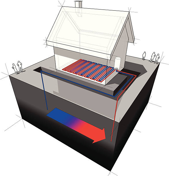 ilustrações, clipart, desenhos animados e ícones de bomba de calor via/aquecimento de piso diagrama - architecture three dimensional geothermal power station three dimensional shape