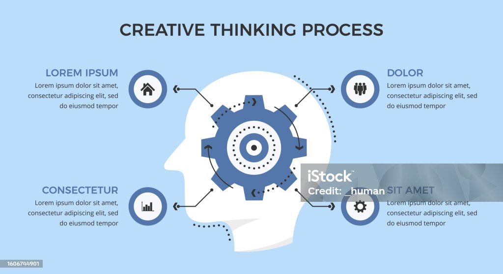 Thinking Process Examples Events Creative Thinking Process Stock Illustration - Download Image Now ...