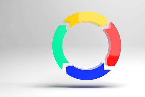 4 round arrows in yellow, red, blue, green building a cycle on a seamless grey background - metapher for continuous improvement. Shewhart cycle or other iterative processes.