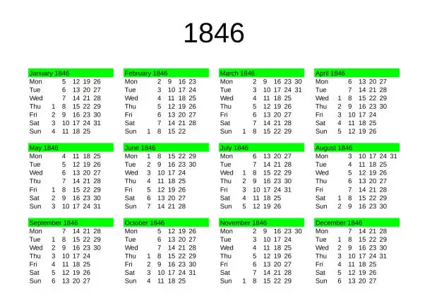 Vector illustration of year 1846 calendar in English